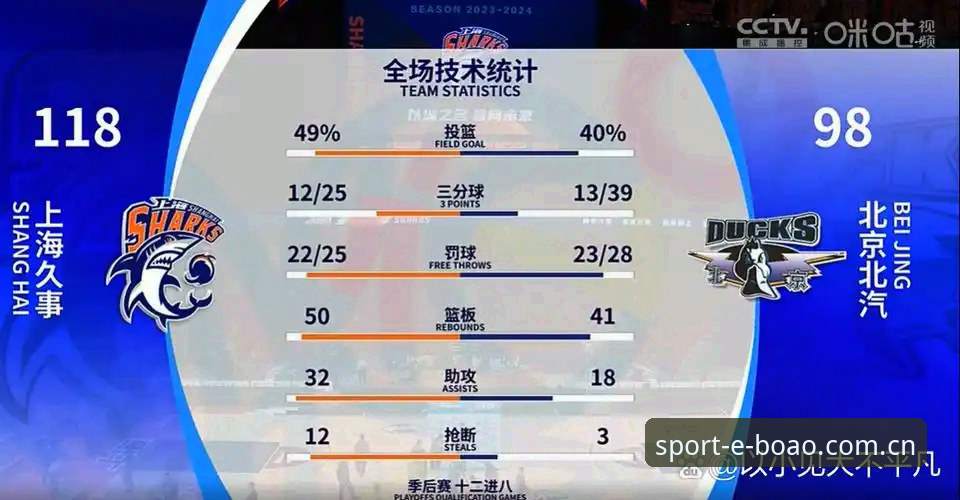 博澳体育平台看CBA生死战：北京VS上海G4关键调整操作教程